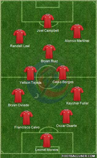 Costa Rica Formation 2021