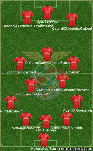 Sport Lisboa e Benfica - SAD Formation 2021