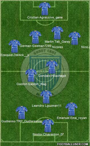 Godoy Cruz Antonio Tomba football formation