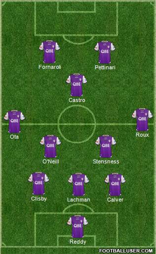 Perth Glory Formation 2021