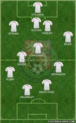 Czech Republic Formation 2021