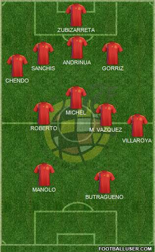 Spain Formation 2021