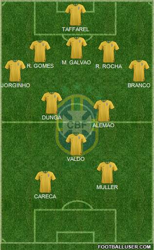 Brazil Formation 2021