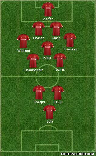 Liverpool Formation 2021