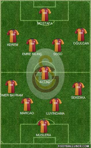 Galatasaray SK Formation 2021