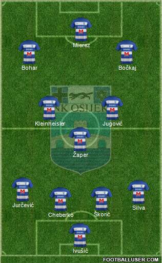 NK Osijek Formation 2021