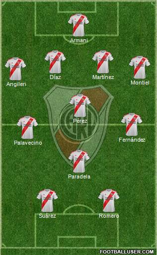River Plate Formation 2021