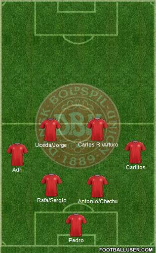Denmark Formation 2021