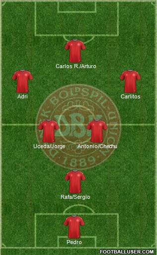 Denmark Formation 2021