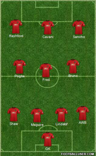 Manchester United Formation 2021