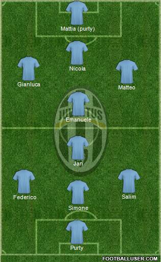 Juventus Formation 2021