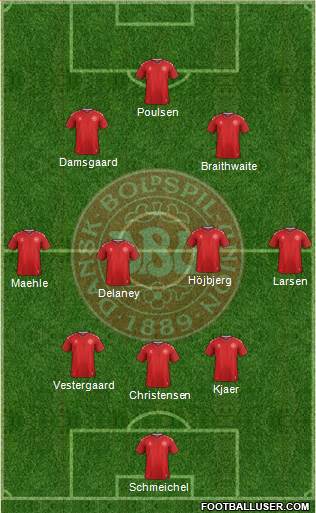 Denmark Formation 2021