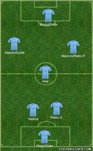 Manchester City Formation 2021