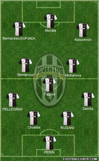 Juventus Formation 2021