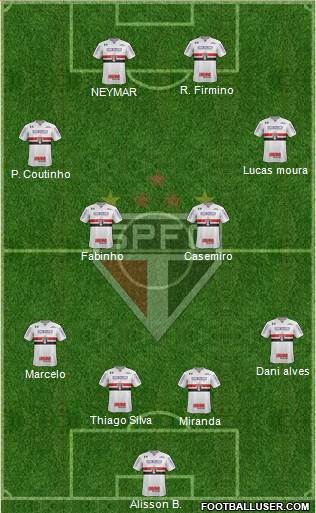São Paulo FC Formation 2021