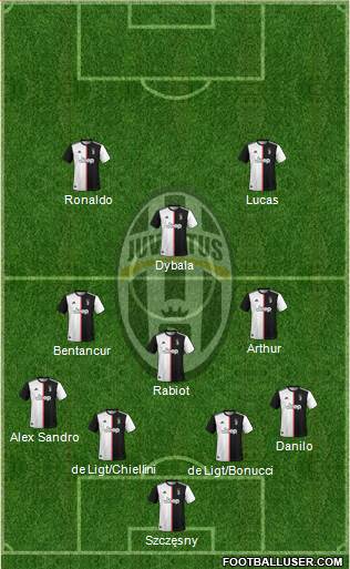 Juventus Formation 2021
