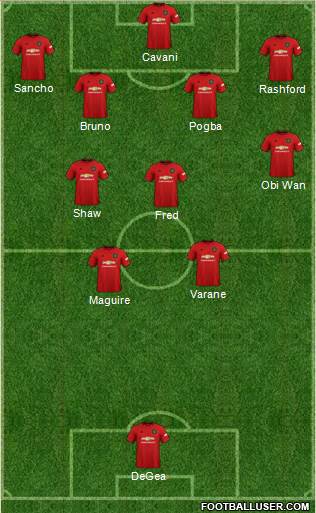 Manchester United Formation 2021