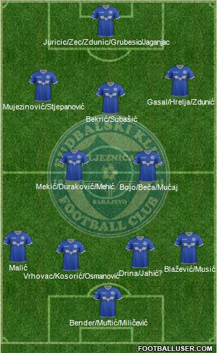 FK Zeljeznicar Sarajevo football formation