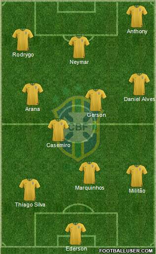 Brazil Formation 2021