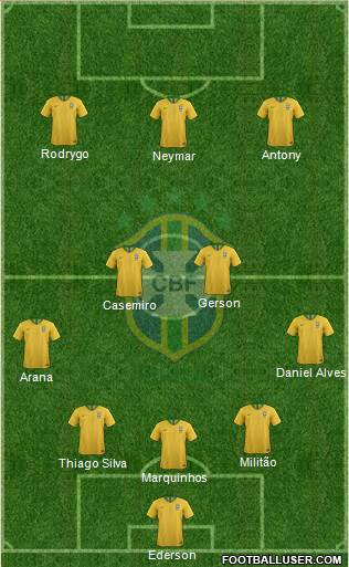 Brazil Formation 2021