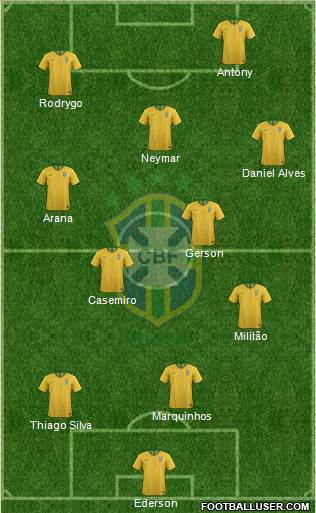 Brazil Formation 2021