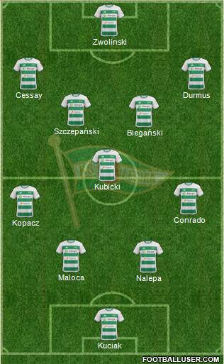 Lechia Gdansk Formation 2021
