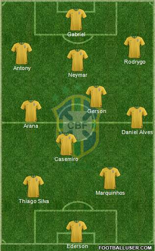 Brazil Formation 2021