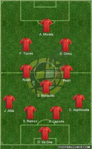 Spain Formation 2021