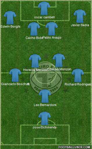Tauro FC Formation 2021