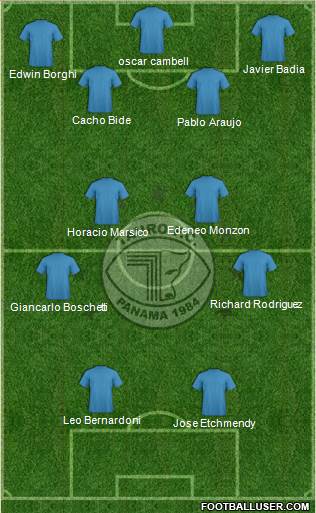 Tauro FC Formation 2021