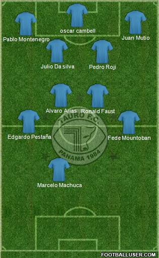Tauro FC Formation 2021