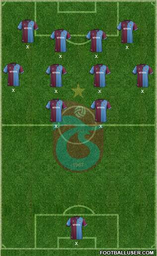 Trabzonspor Formation 2021