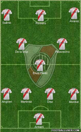 River Plate Formation 2021