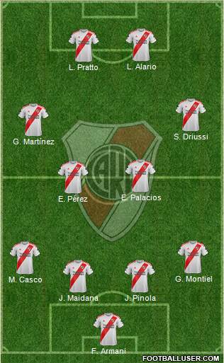 River Plate Formation 2021