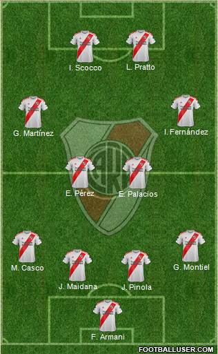 River Plate Formation 2021