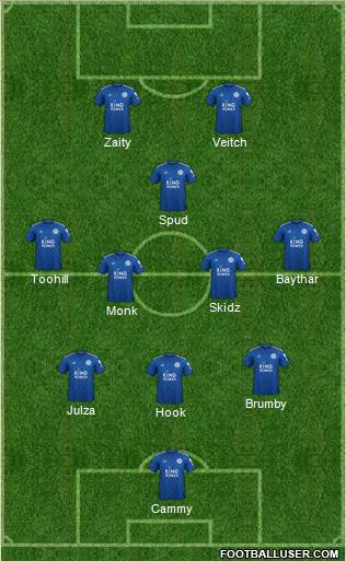 Leicester City Formation 2021