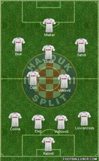 HNK Hajduk Formation 2021