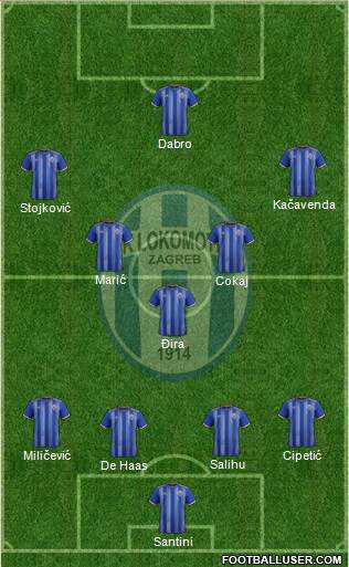 NK Lokomotiva Formation 2021