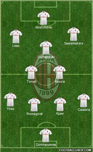 A.C. Milan Formation 2021