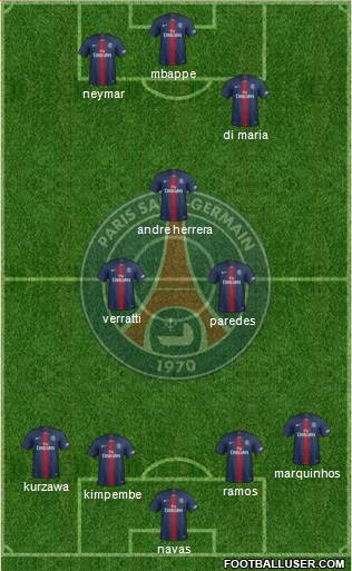 Paris Saint-Germain Formation 2021