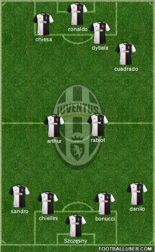 Juventus Formation 2021