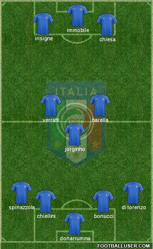 Italy Formation 2021