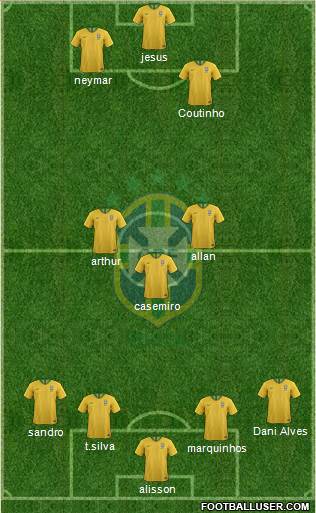 Brazil Formation 2021