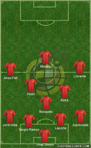 Spain Formation 2021