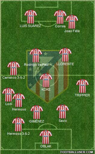 C. Atlético Madrid S.A.D. Formation 2021