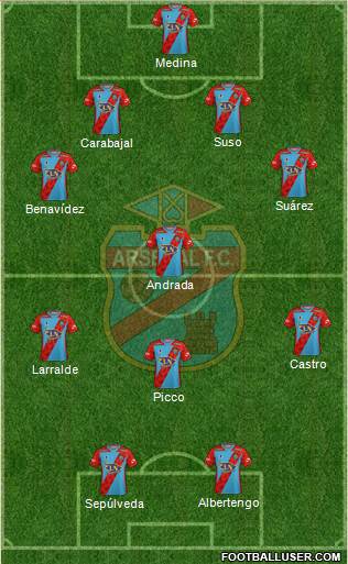Arsenal de Sarandí Formation 2021