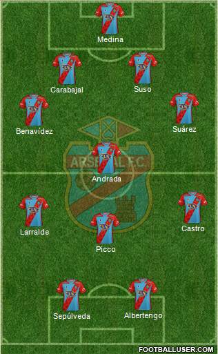 Arsenal de Sarandí football formation