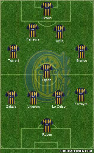 Rosario Central Formation 2021