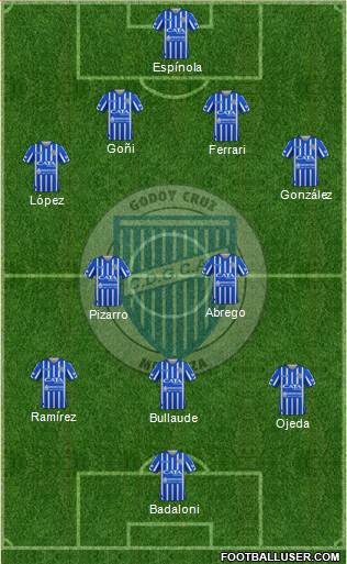 Godoy Cruz Antonio Tomba football formation