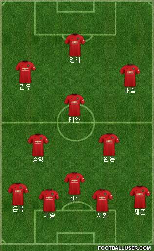 Manchester United Formation 2021